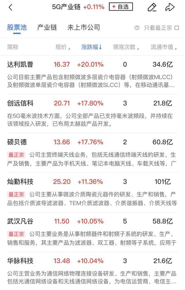 午报三大指数均小幅收跌，全市场超4000股飘绿，中、农、工、建四大行续创历史新高