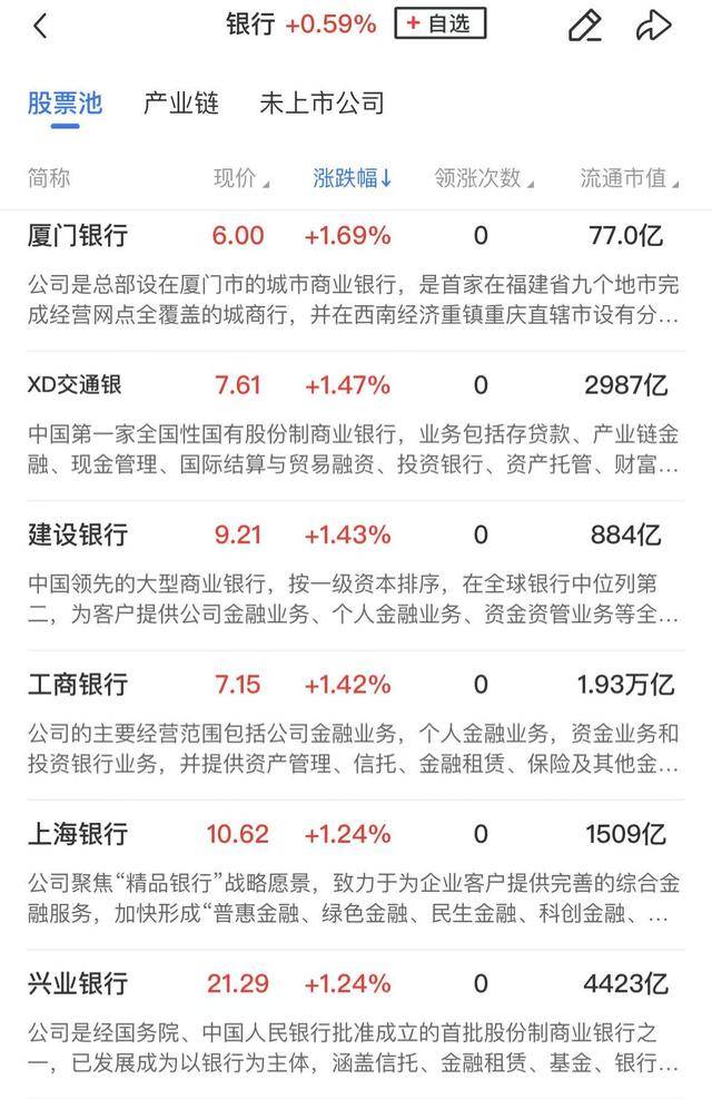 午报三大指数均小幅收跌，全市场超4000股飘绿，中、农、工、建四大行续创历史新高