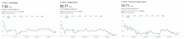 顺策略 股价再暴跌 好莱坞真正的担忧是失去未来