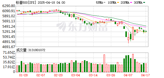 K图 SPX_0]