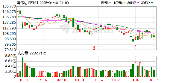 K图 NVDA_0]