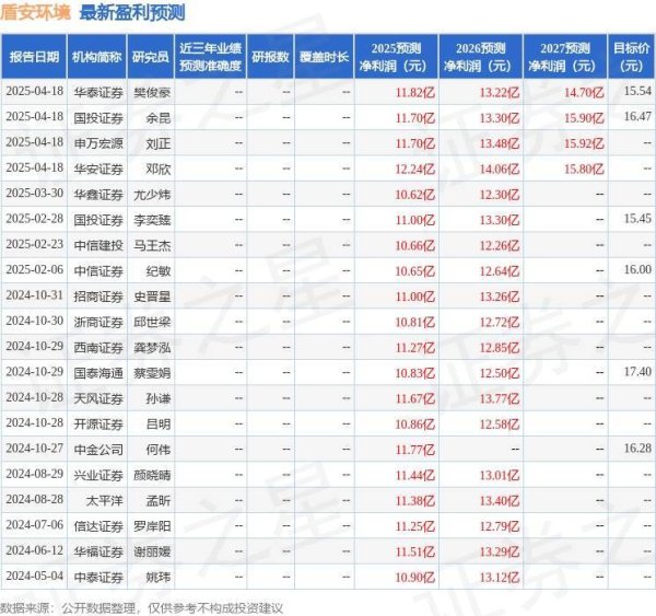 股王配资 盾安环境：4月18日接受机构调研，景顺长城基金、长城基金等多家机构参与