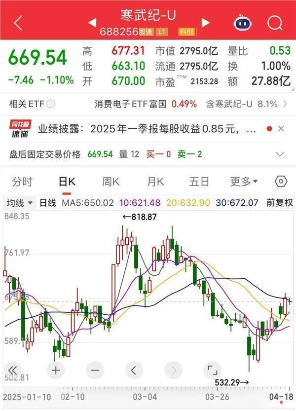 金盛网 营收暴增超4230%，AI芯片第一股业绩炸裂！重大项目密集开工，这些低PE+低PB概念股亮了