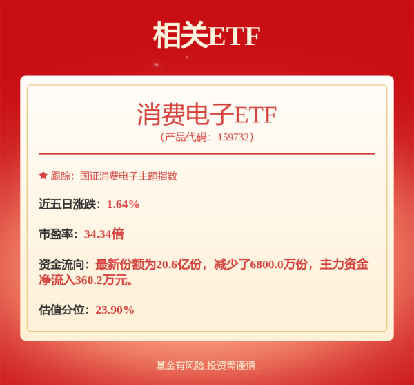 维嘉优配 今日看点｜国新办将举行2025年一季度工业和信息化发展情况新闻发布会