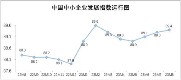 TopBull 连续三个月上升！中小企业发展指数为何持续走高？