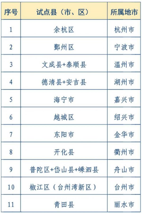 元配网 经济大省“县域天团”，要出道了