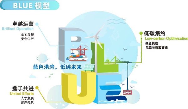 速牛配资 珠海港ESG战略首年实施，迈向可持续发展新篇章