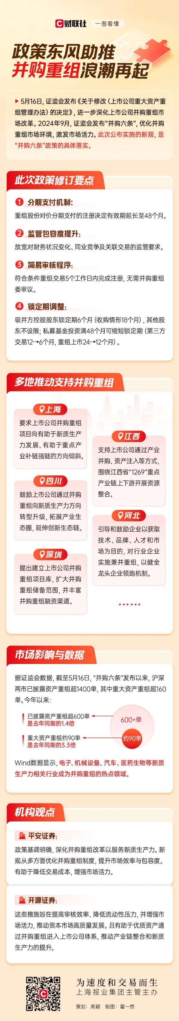 金惠配资 一图看懂｜政策东风助推 并购重组浪潮再起